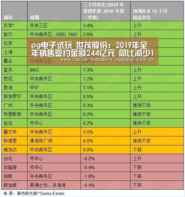 pg电子平台入口